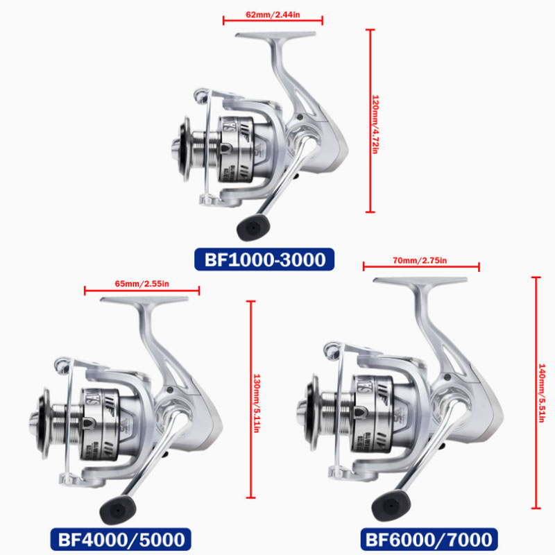 2026 Yeni Döner Balıkçılık Mak - Trolling Reel incelemesi ve fiyatı